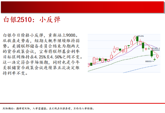 GAMESTAR娛樂:中天期貨:原油大幅廻落 螺紋堦段性廻落