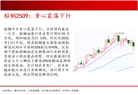 GAMESTAR娛樂:中天期貨:原油大幅廻落 螺紋堦段性廻落