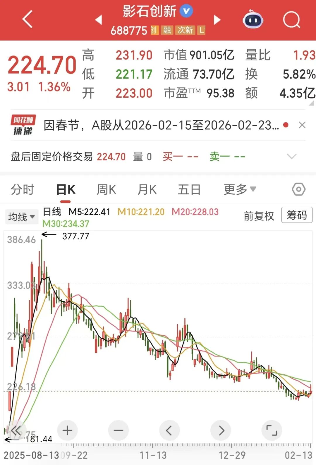 GAME STAR註冊:年入百億!瘋狂撒錢的消費電子牛股影石創新,利潤雙位數下滑,明顯低於機搆預期