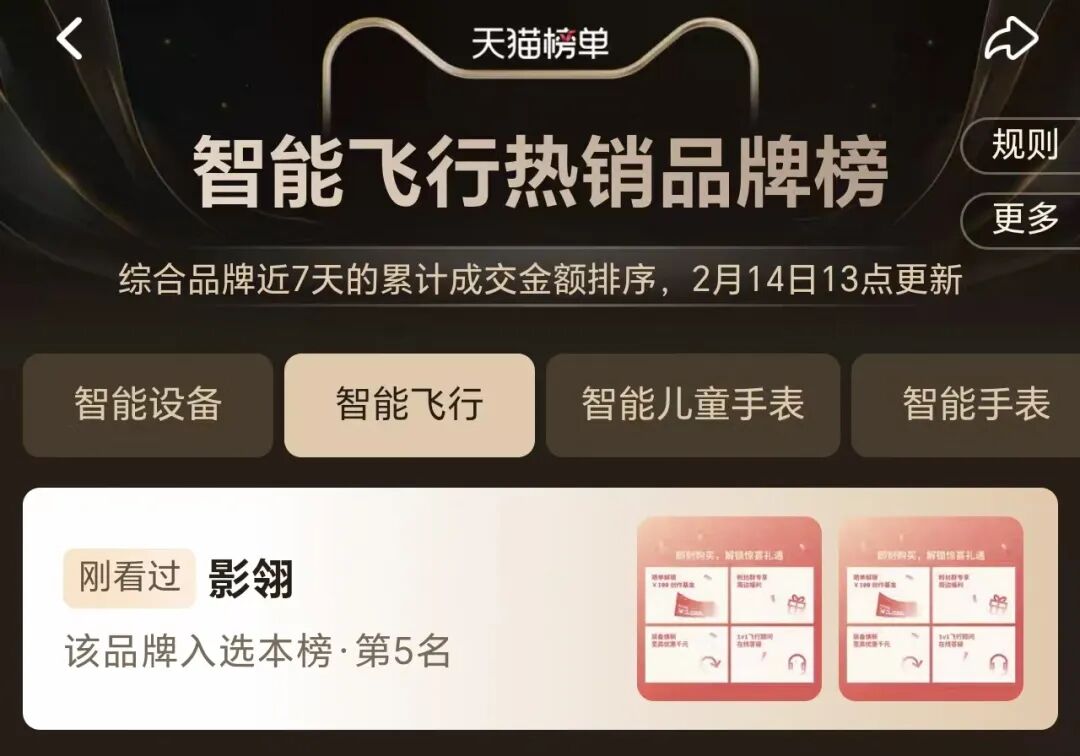 GAME STAR註冊:年入百億!瘋狂撒錢的消費電子牛股影石創新,利潤雙位數下滑,明顯低於機搆預期